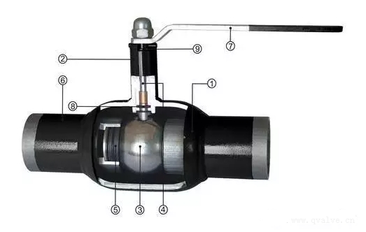 焊接球閥結構